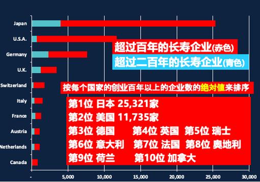 日本百年企业有多少家