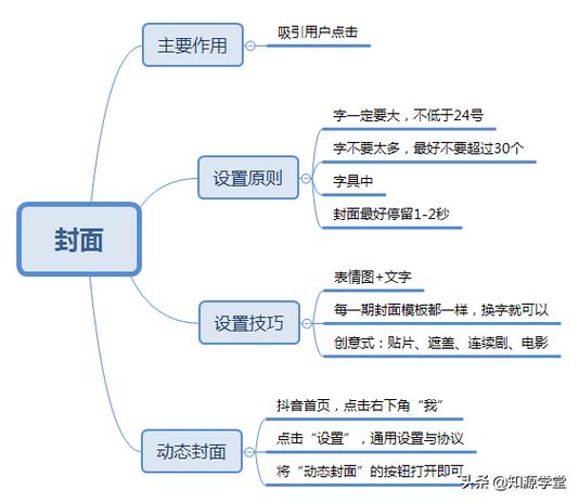 如何做短视频