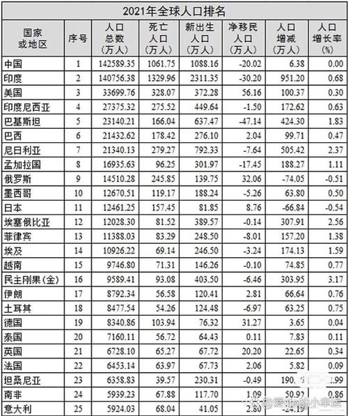 全球人口多少