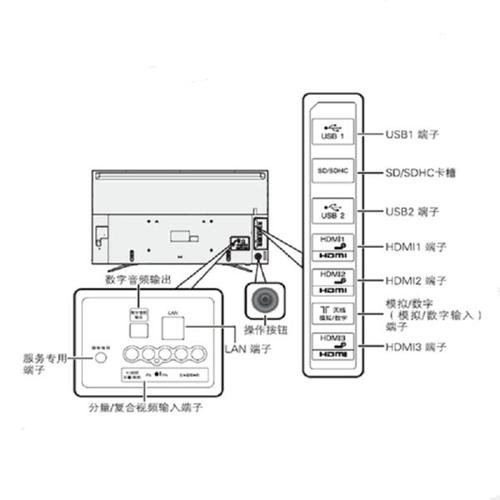 夏普电视怎么样