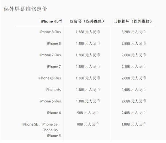 手机换屏幕多少钱