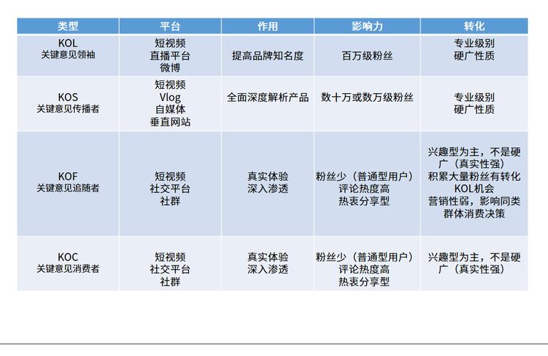 kol是什么意思