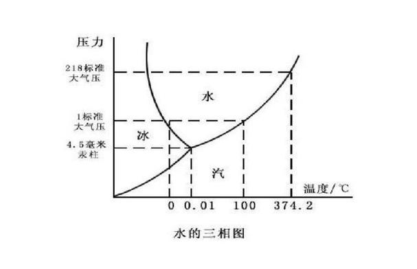 水多少度结冰