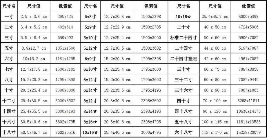 12寸直径是多少厘米