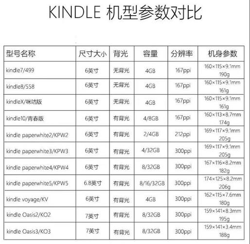 kindle支持什么格式