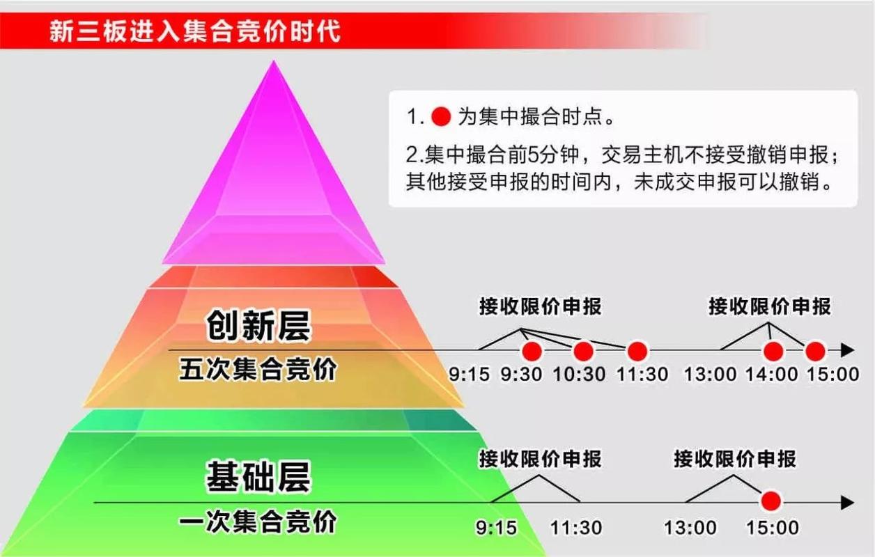 新三板怎么交易