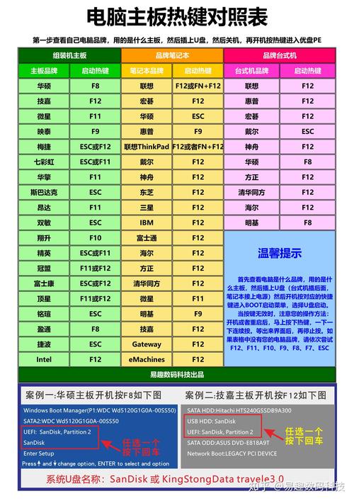 联想电脑怎么进入bios