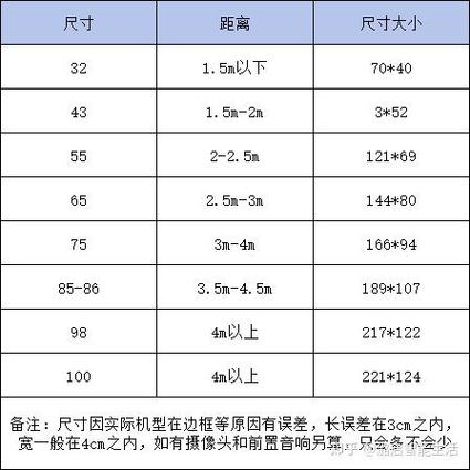 50寸电视尺寸长宽多少