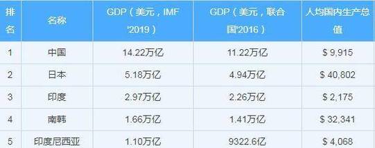 三星占韩国gdp多少