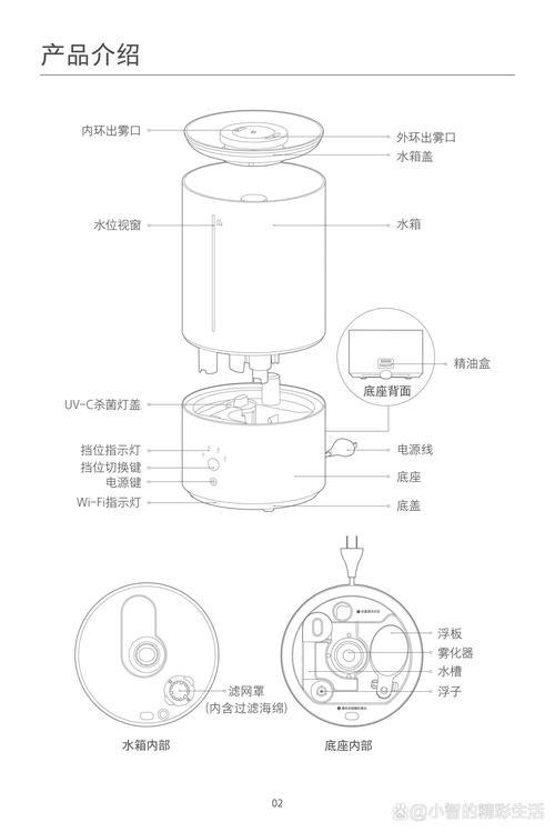 加湿器怎么用