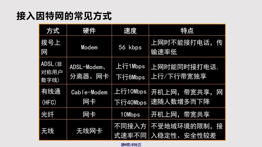 因特网是什么