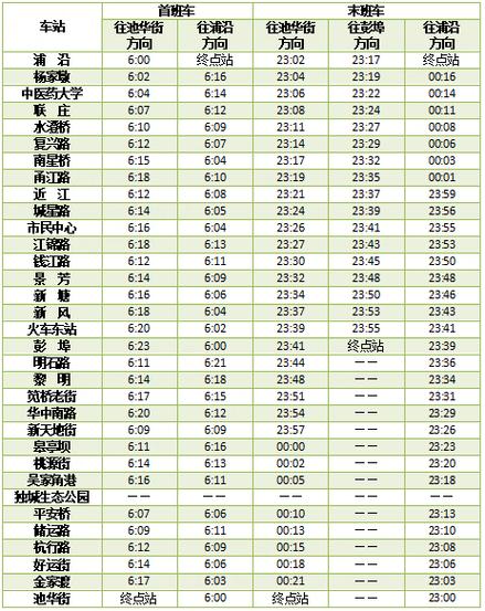 一辆地铁多少钱