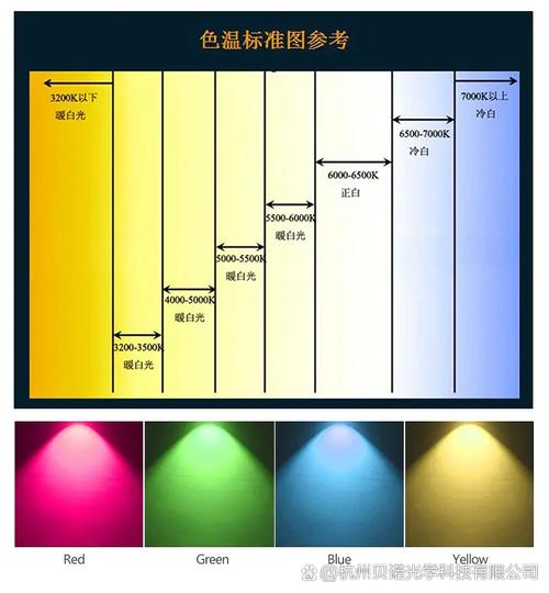 色温多少对眼睛好