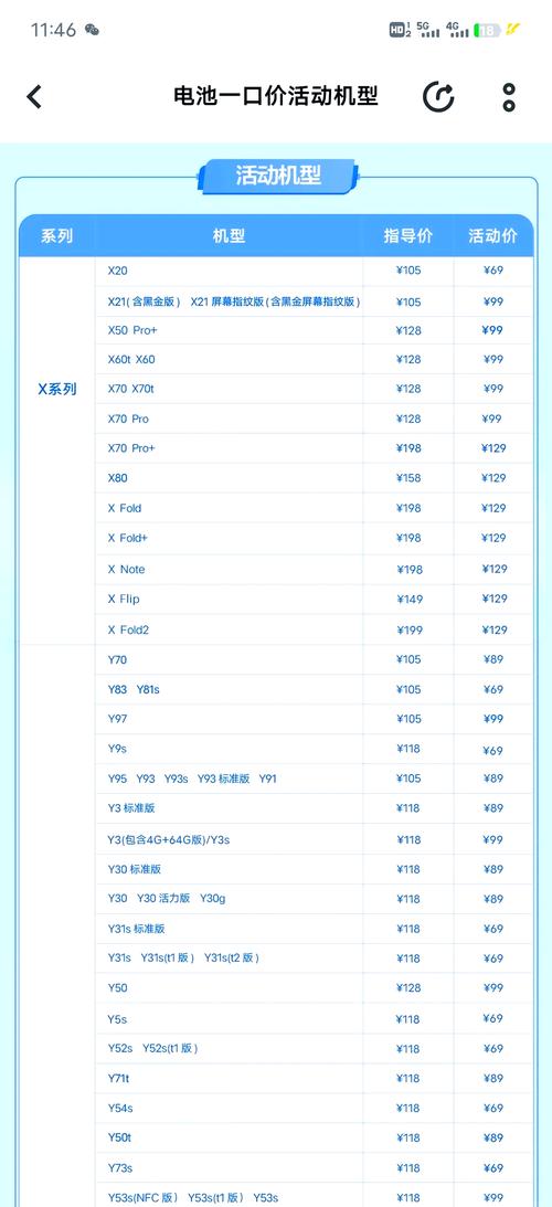 vivo手机换屏幕多少钱