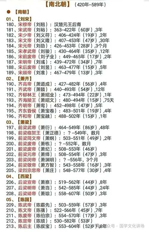 中国有多少位皇帝
