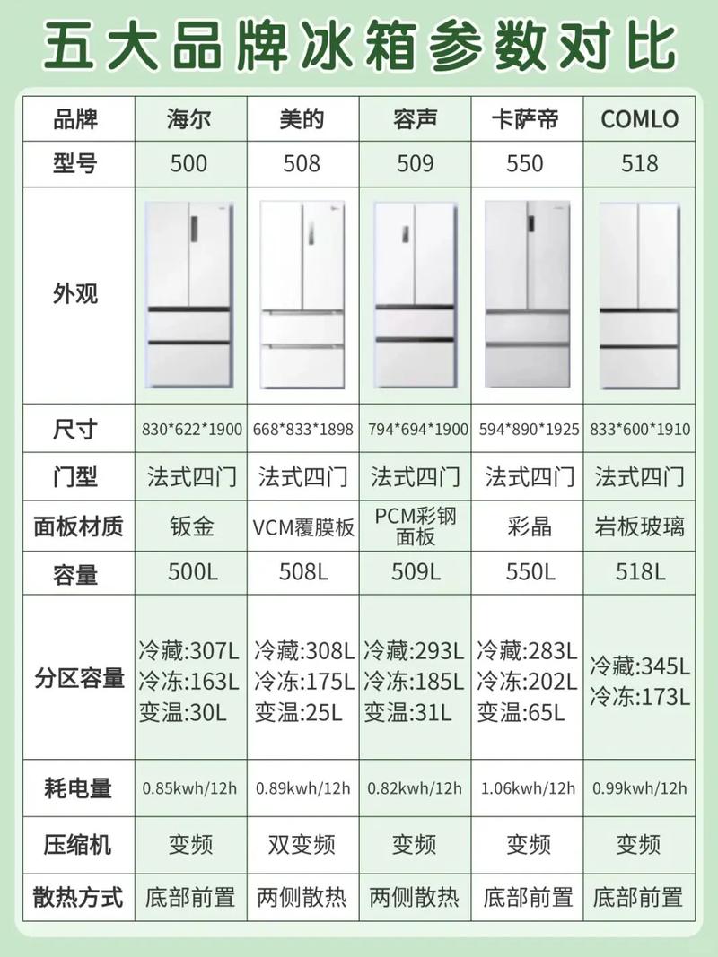 冰箱厚度一般是多少