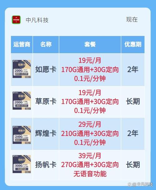 电信流量超出1g多少钱