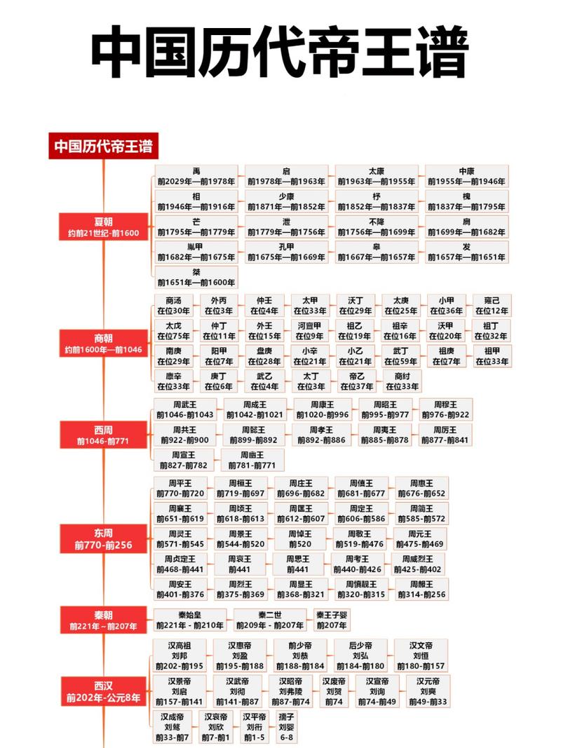 中国有多少位皇帝