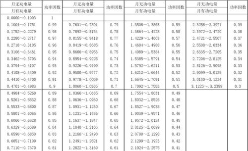 功率因数一般是多少