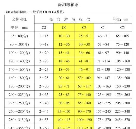 c42等于多少