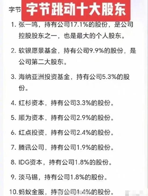雷军占小米多少股份