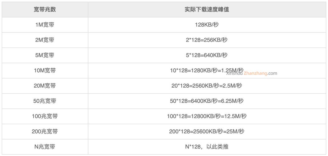 3m等于多少kb