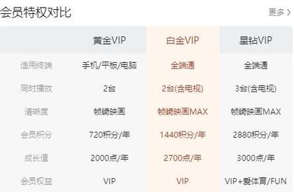 爱奇艺会员一年多少钱