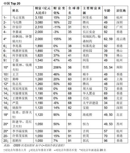 马云资产多少亿人民币