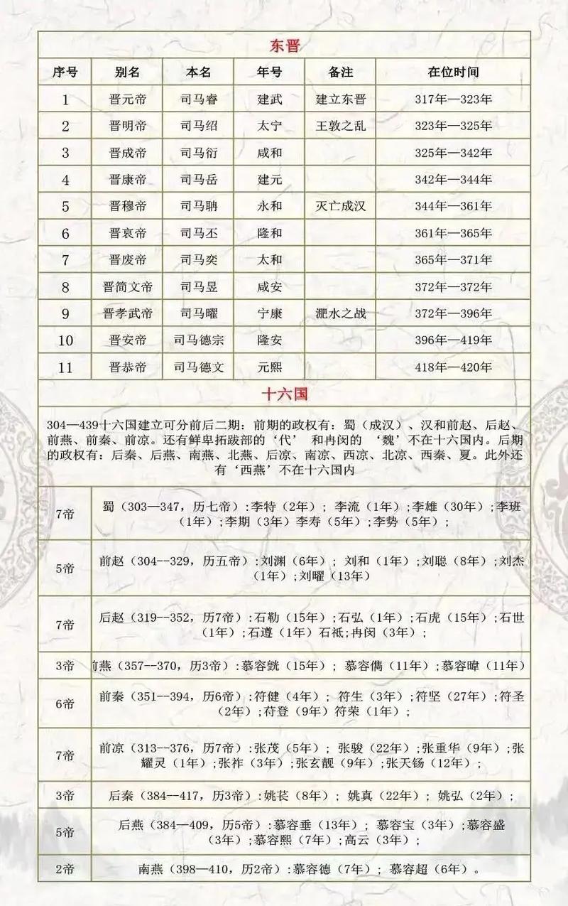 中国一共有多少个皇帝