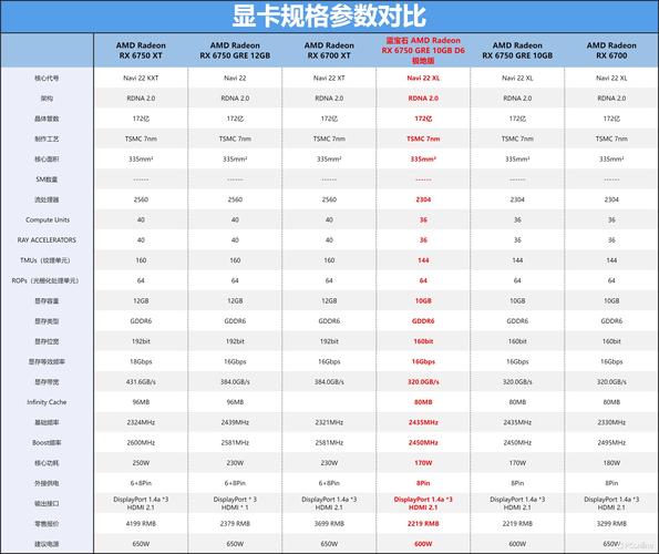 显示器伽马值多少合适