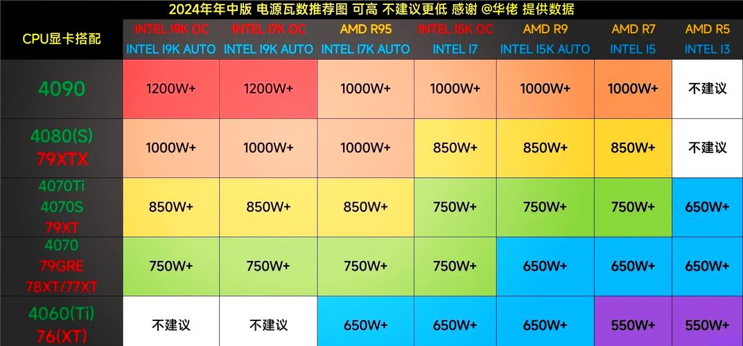 如何查看电脑电源功率