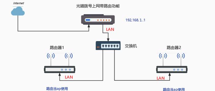 无线路由器怎么连接