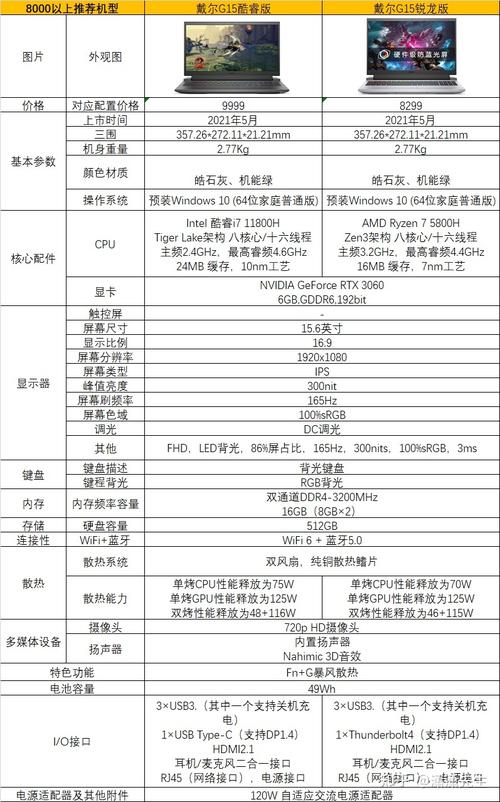 笔记本电脑功率一般是多少