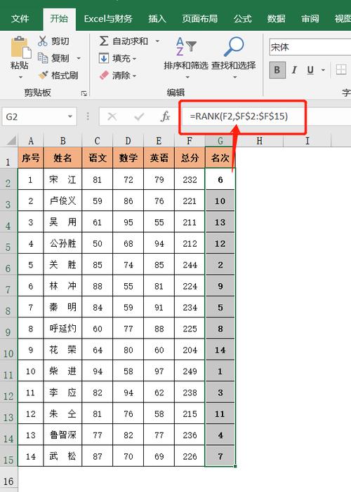 excel表格如何排序