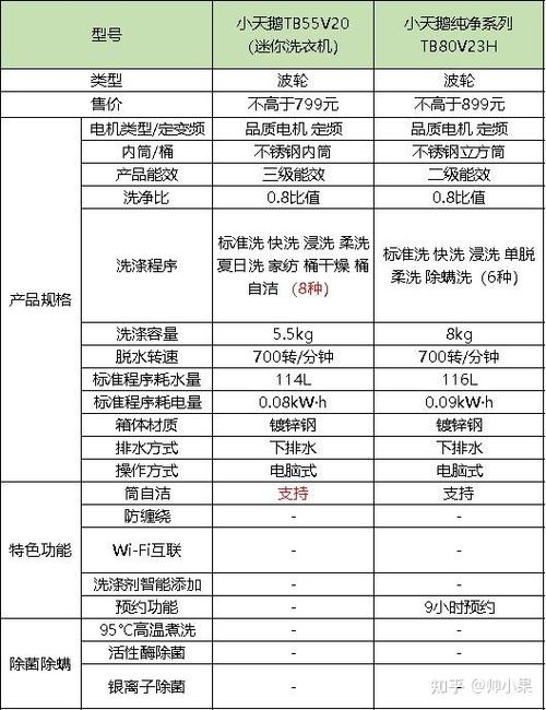 洗衣机一次用多少水