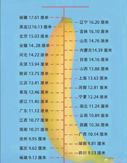 中国直径多少公里