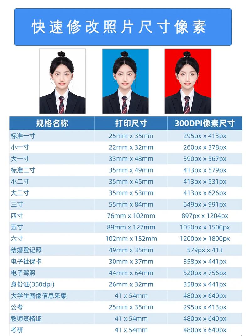 一寸照片像素是多少