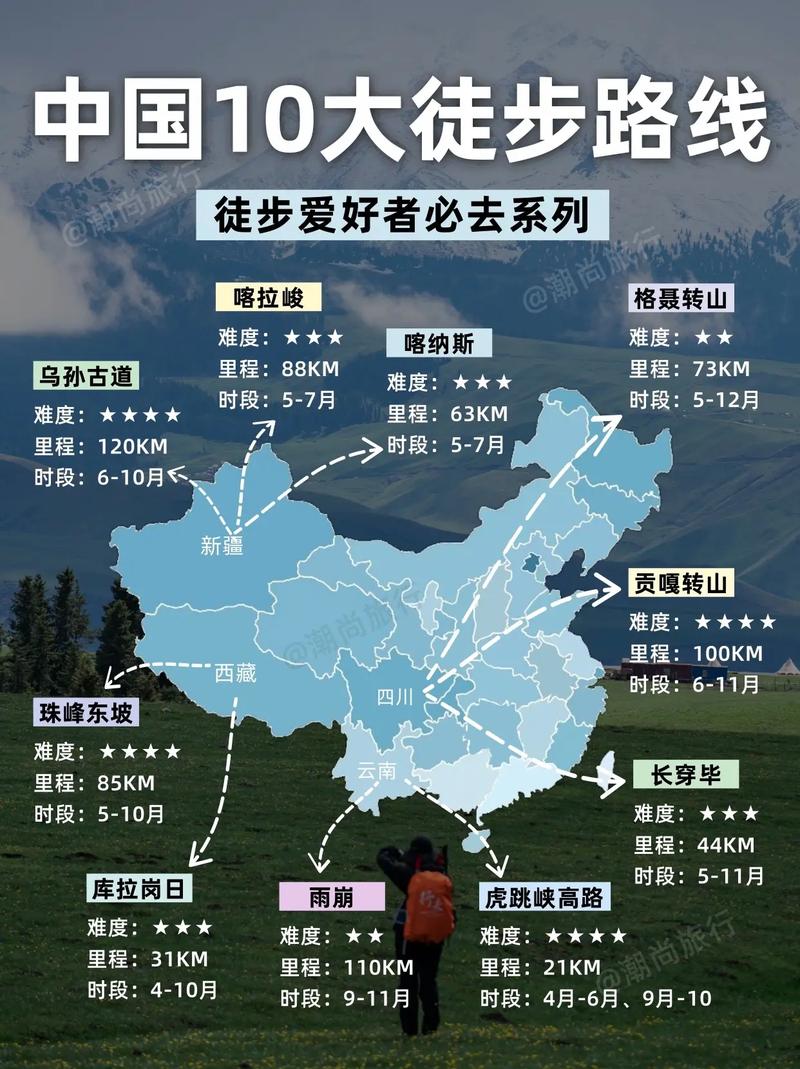 中国直径多少公里