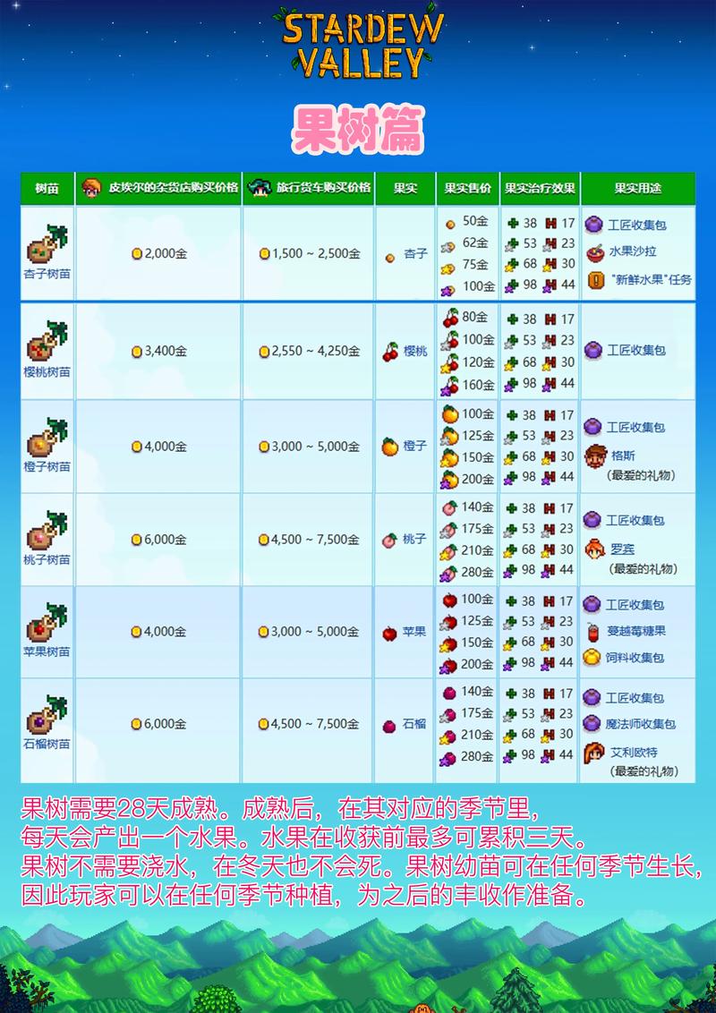 星露谷物语steam多少钱