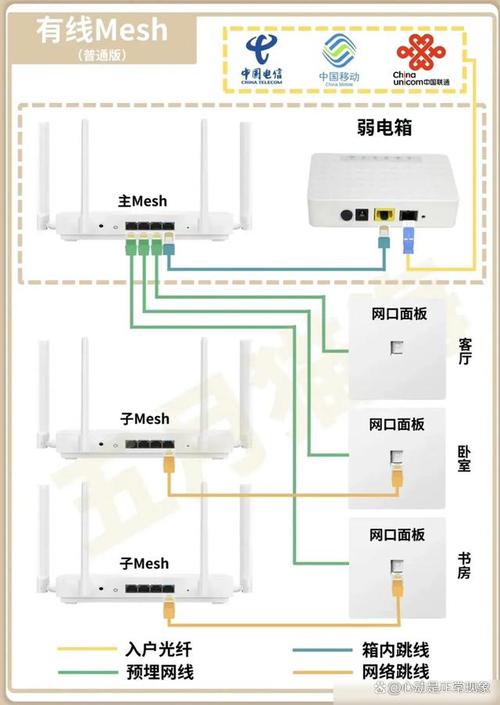 宽带路由器怎么用