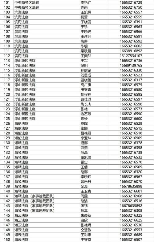 手机号多少位