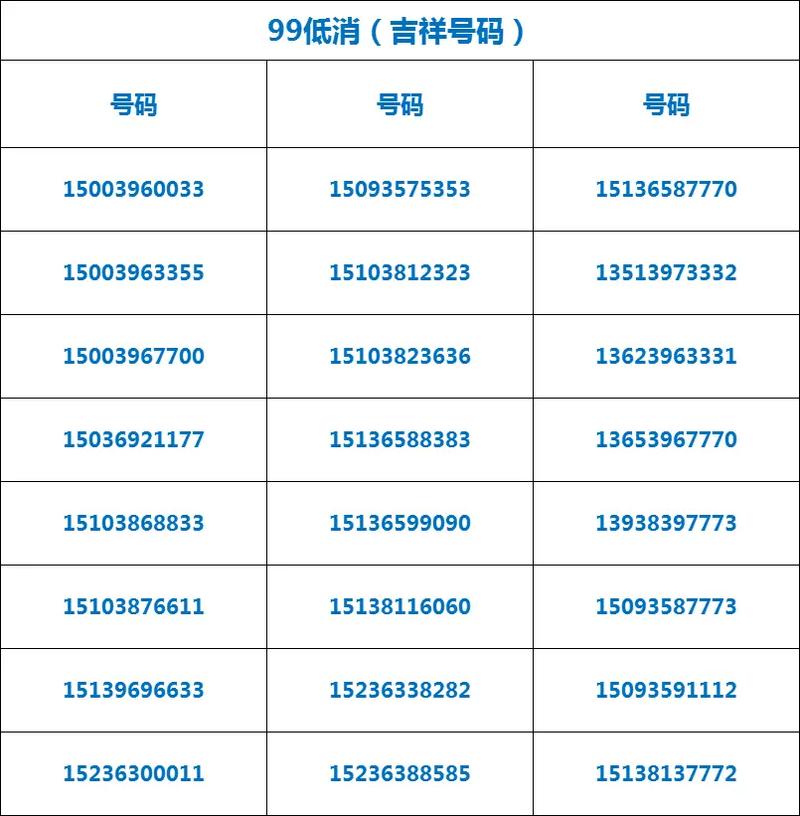 手机号多少位