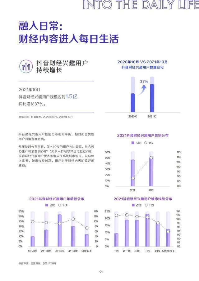 抖音多少用户