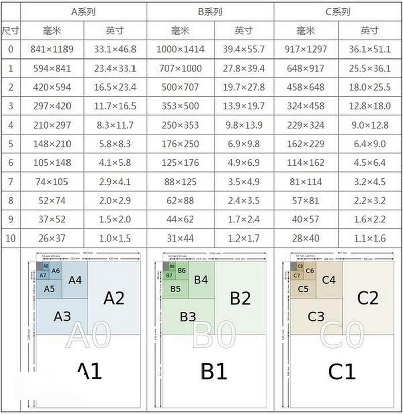 a4比例是多少
