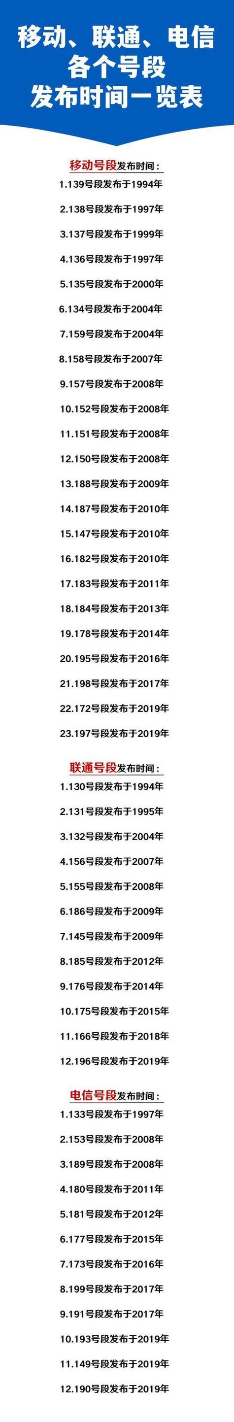 电信的号码是多少