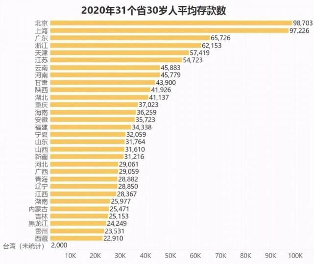 90后有多少人