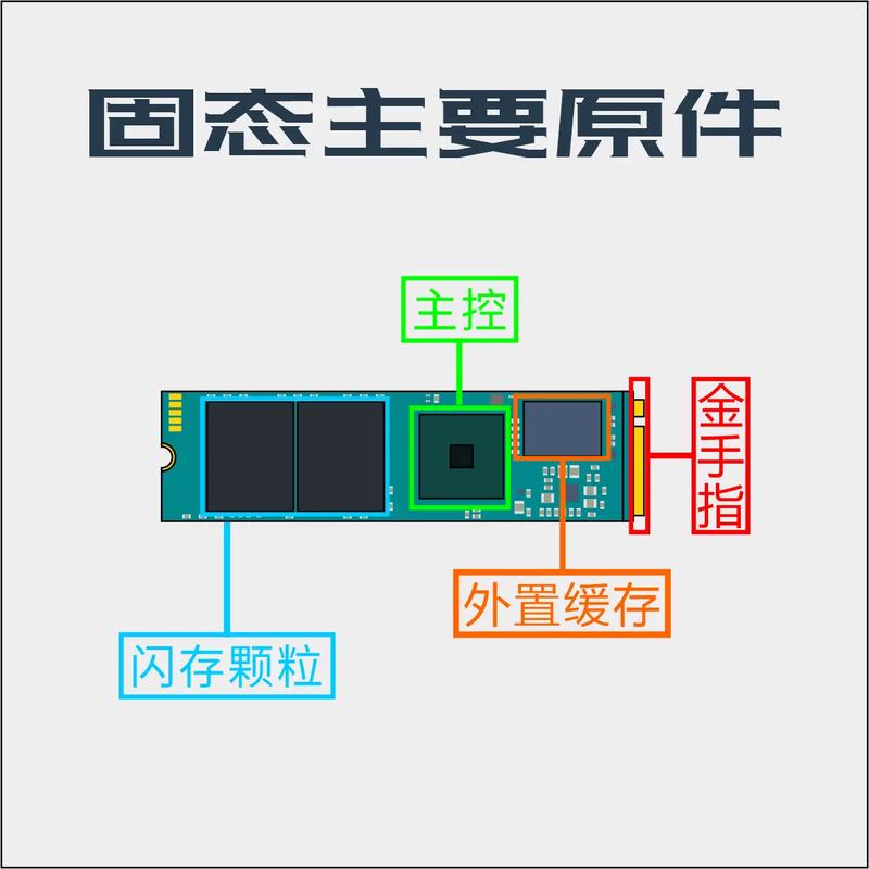 有三个硬盘如何组装电脑