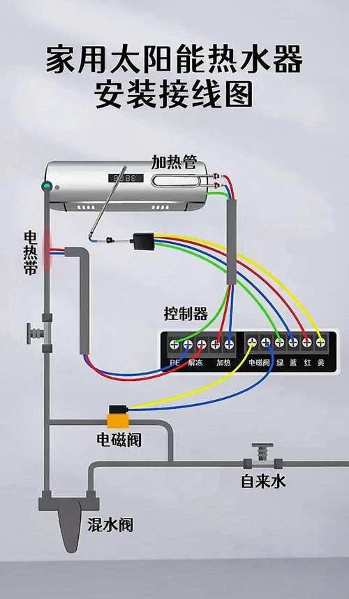 家电串联怎么维修安装