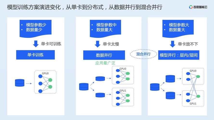 怎么用ai建造模型