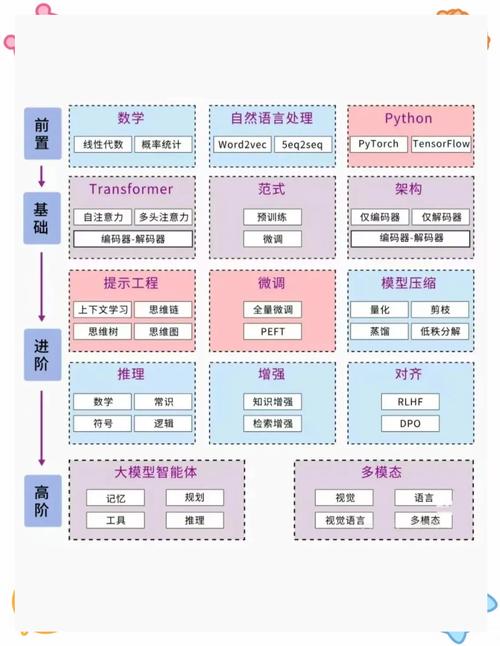ai模型怎么本地部署